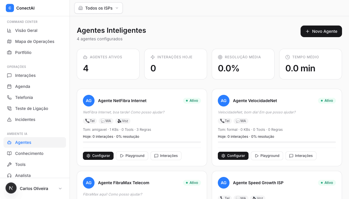 Lista de agentes
