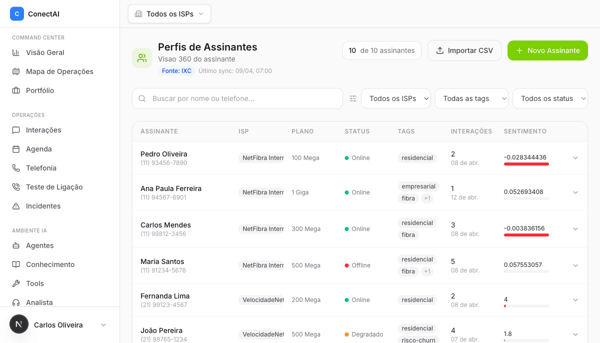 Lista de assinantes